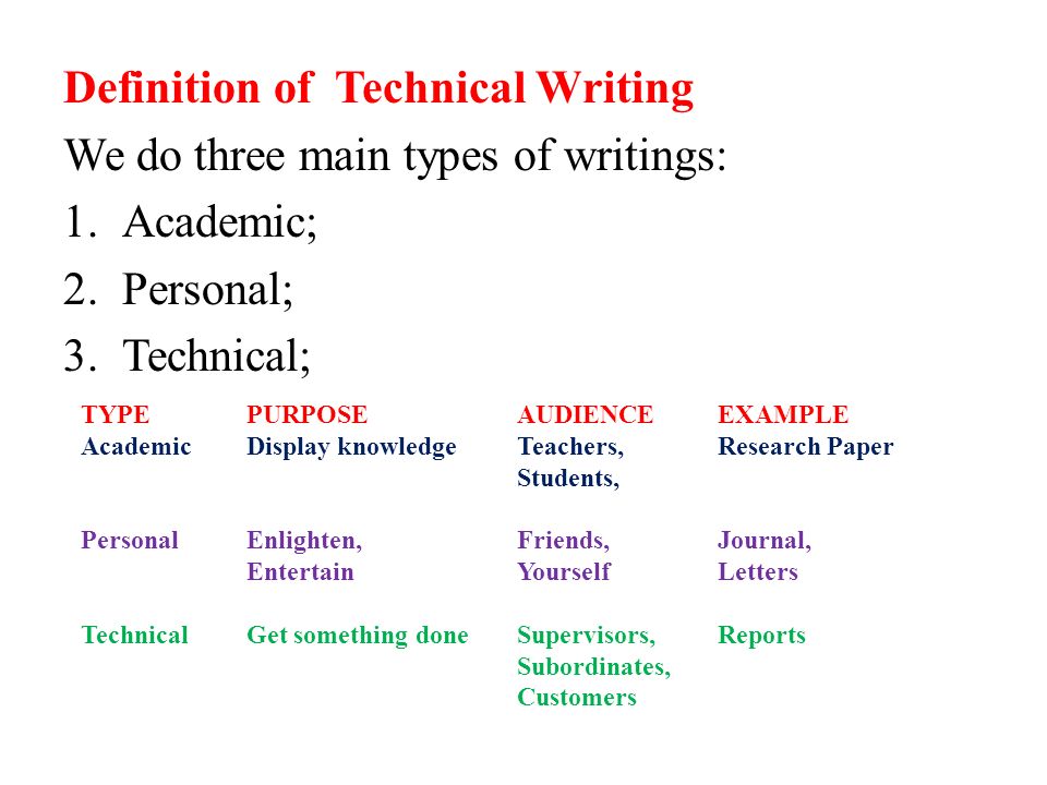 Major types of academic writing